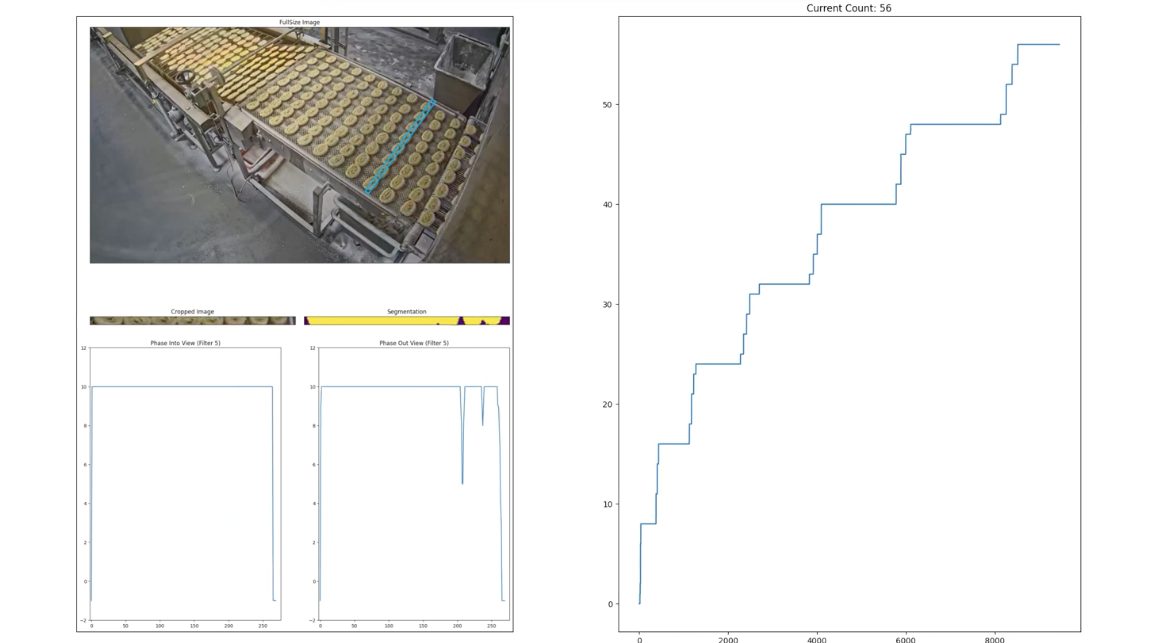 Vision AI counts pastries that meet size and shape specs